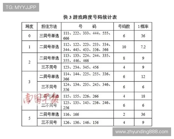 快3大小单双选号技巧分享让你在游戏中轻松找到高中奖率号码 快3大小单双选号技巧分享让你在游戏中轻松找到高中奖率号码