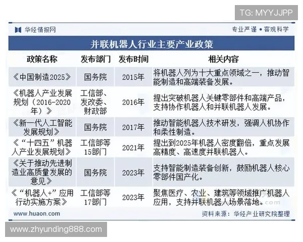 PA视讯中国区的政策环境变化对行业发展的影响分析 PA视讯中国区的政策环境变化对行业发展的影响分析